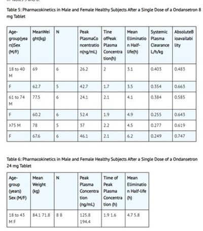 Table (51662 1678 1 Table 5 And 6)